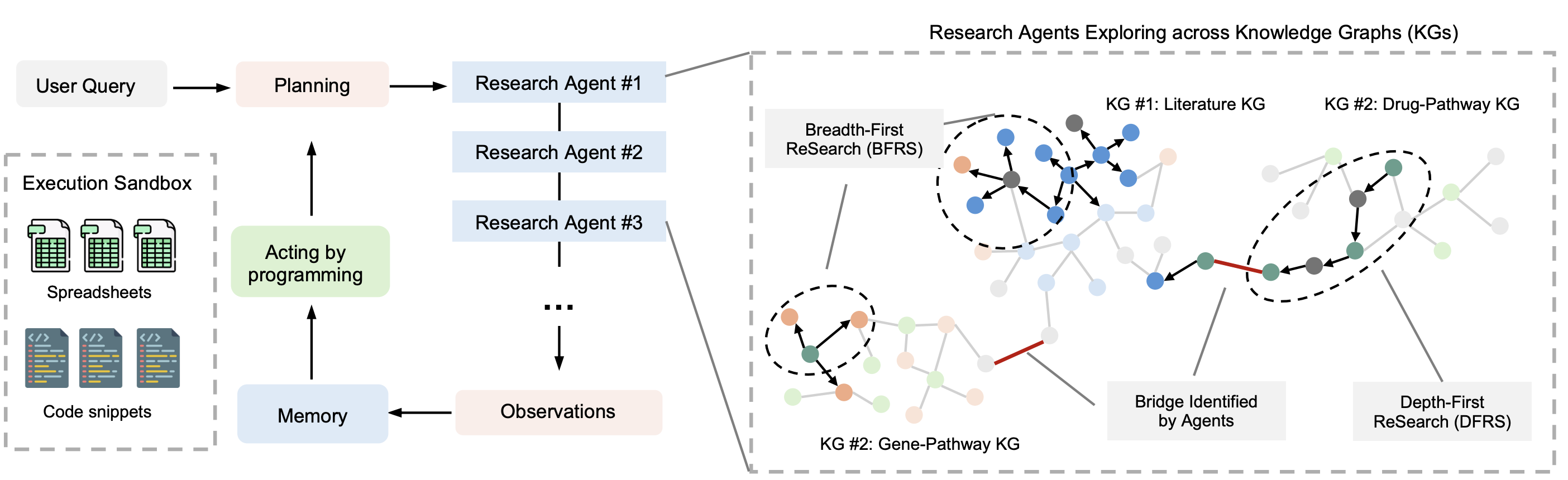 DeepEvidence Architecture